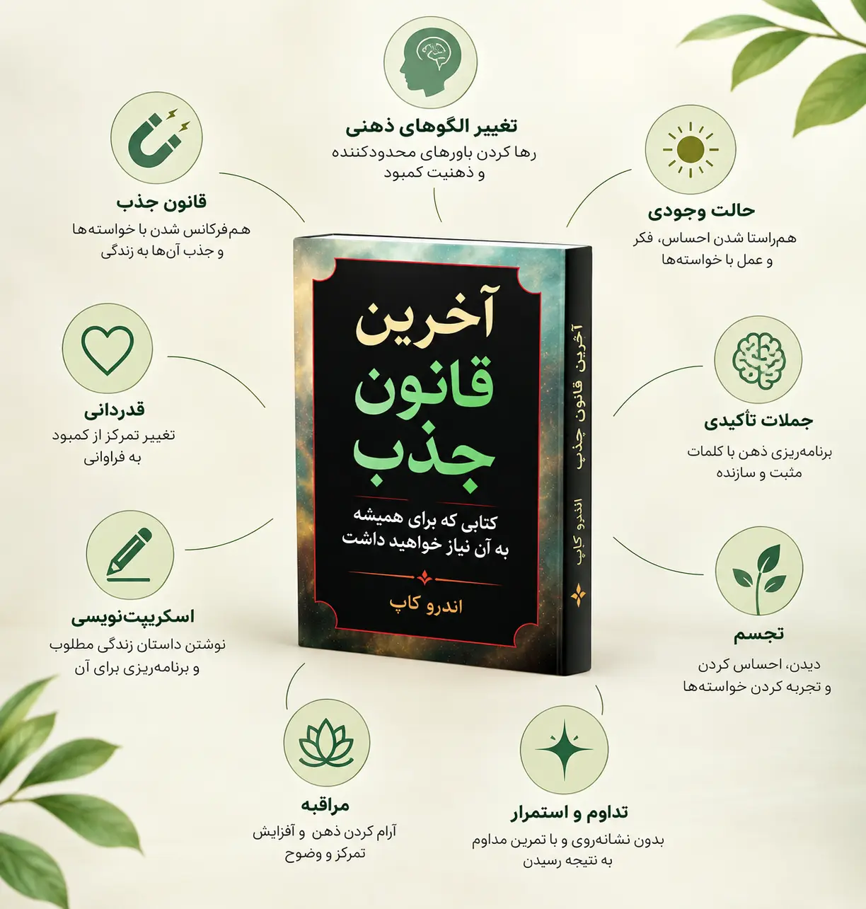 توضیحات کتاب آخرین قانون جذب