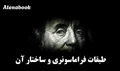 ساختار و طبقات فراماسونری: از لژ آبی تا درجات عالی